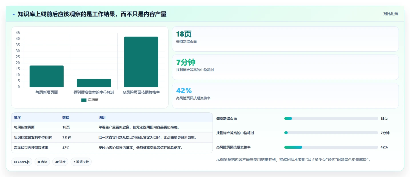2026年效率飞跃:6款顶级打造知识库工具全面对比