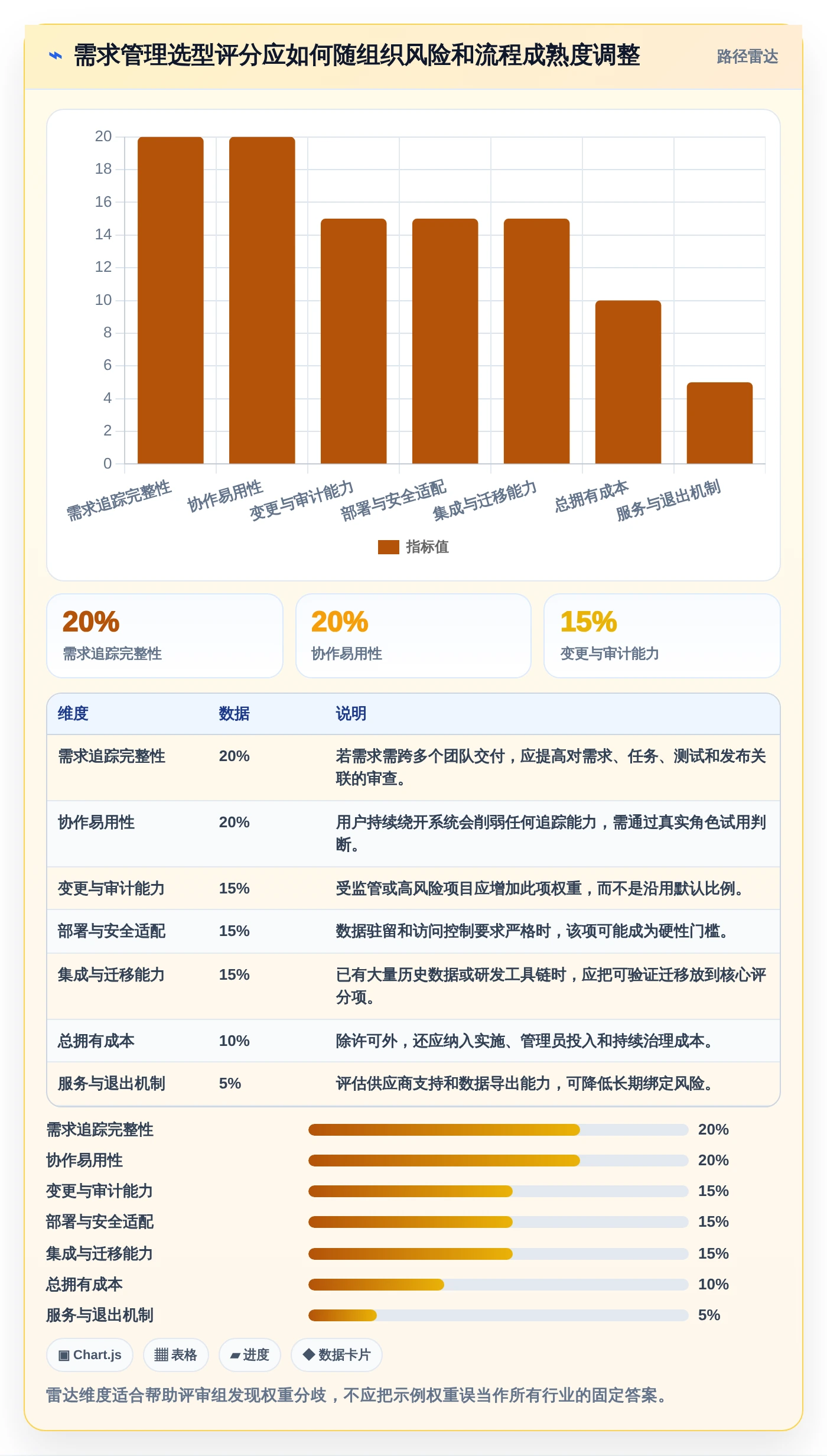 效率提升必备：2026年度5款顶级需求管理图标推荐