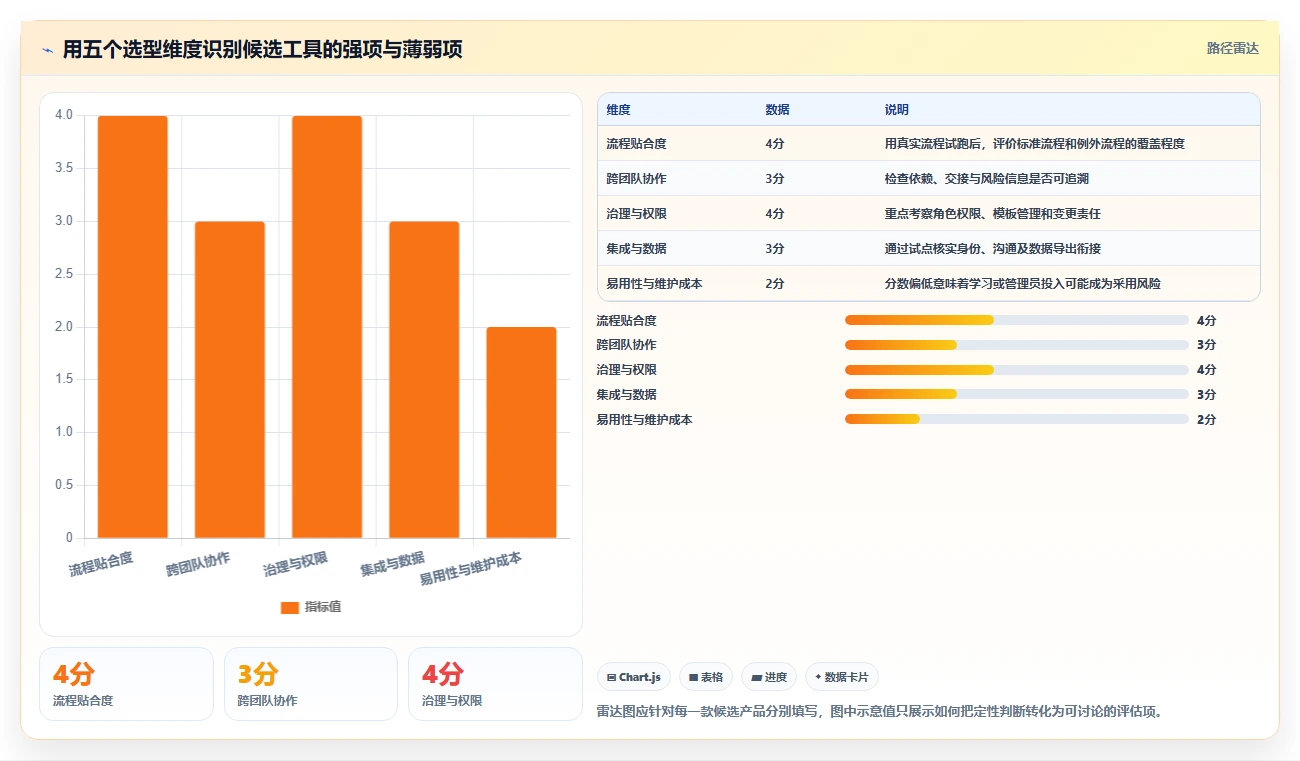 效率提升必备：2026年最受欢迎的7大项目管理IT系统工具盘点