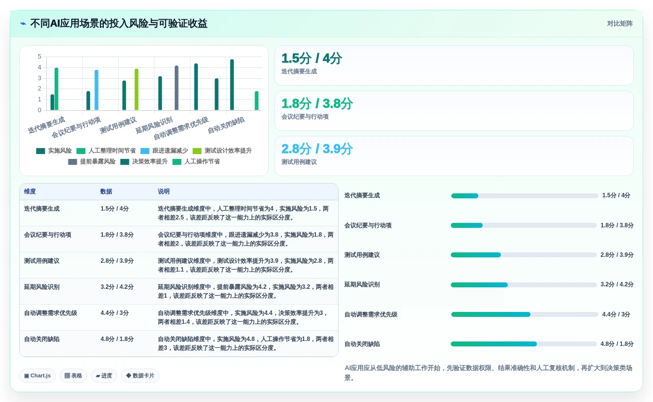 2026年scrum系统大盘点:8款高效研发管理工具推荐
