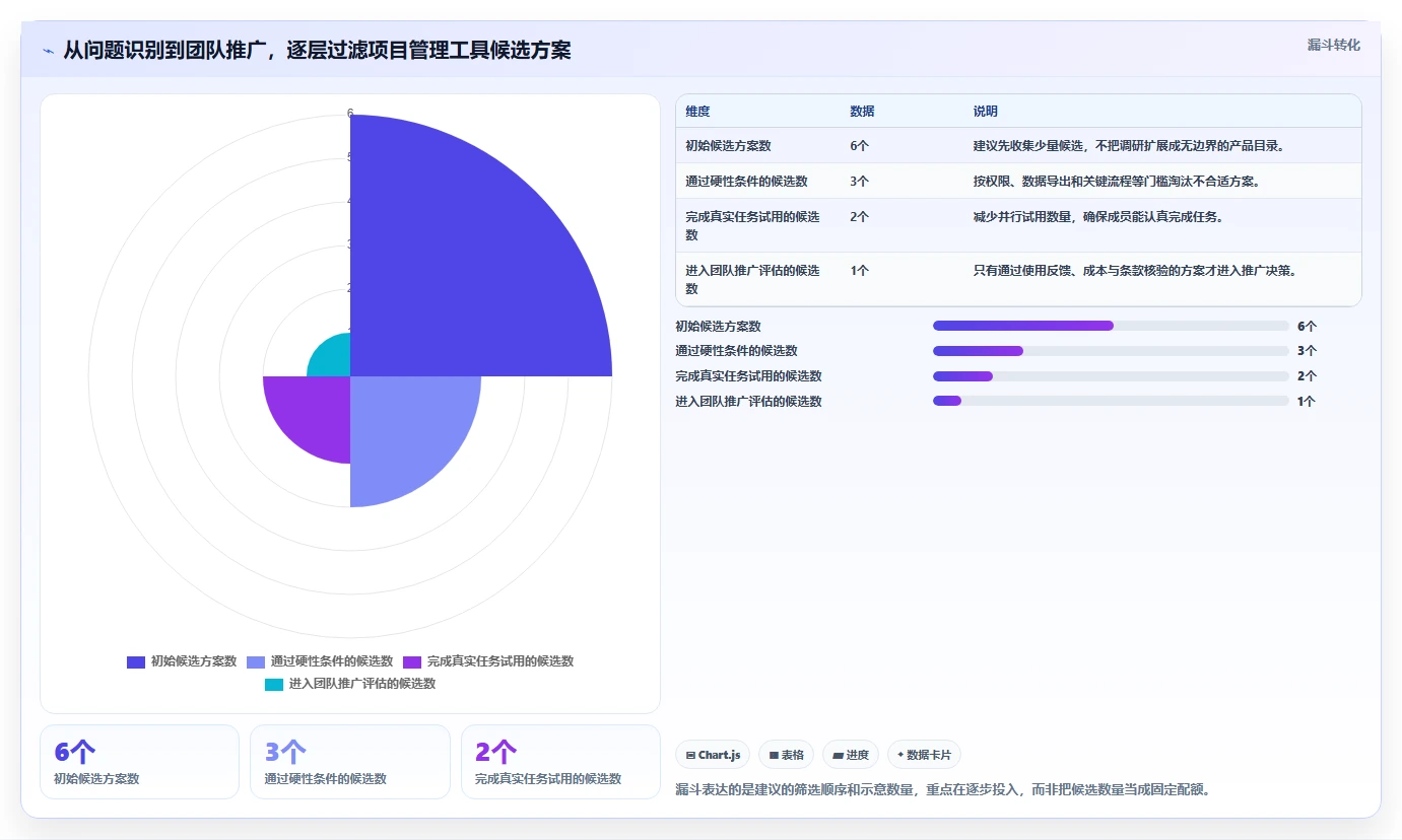 如何在 2026 年选择最适合你的项目管理网站工具？