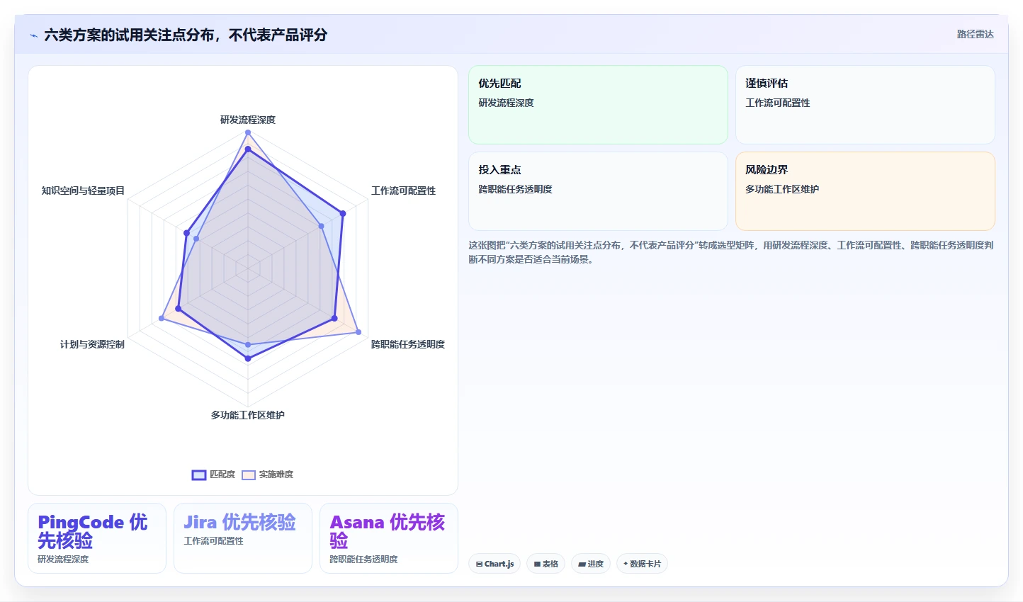 2026年效率革命:6大进度文件管理系统工具详细对比