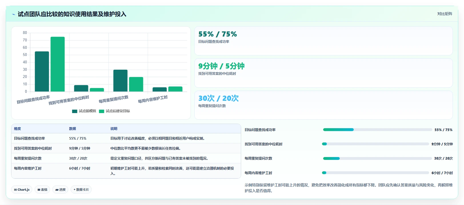 提升团队协作效率：2026年5大知识库编辑软件推荐