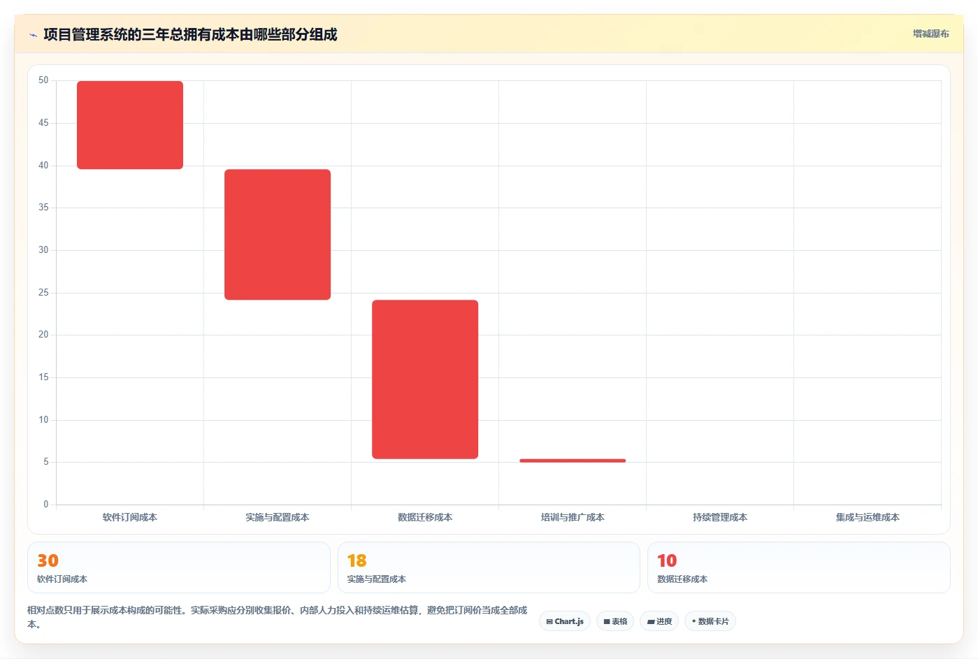 11 款项目管理系统深度对比：2026 年研发、交付与协作场景选型指南
