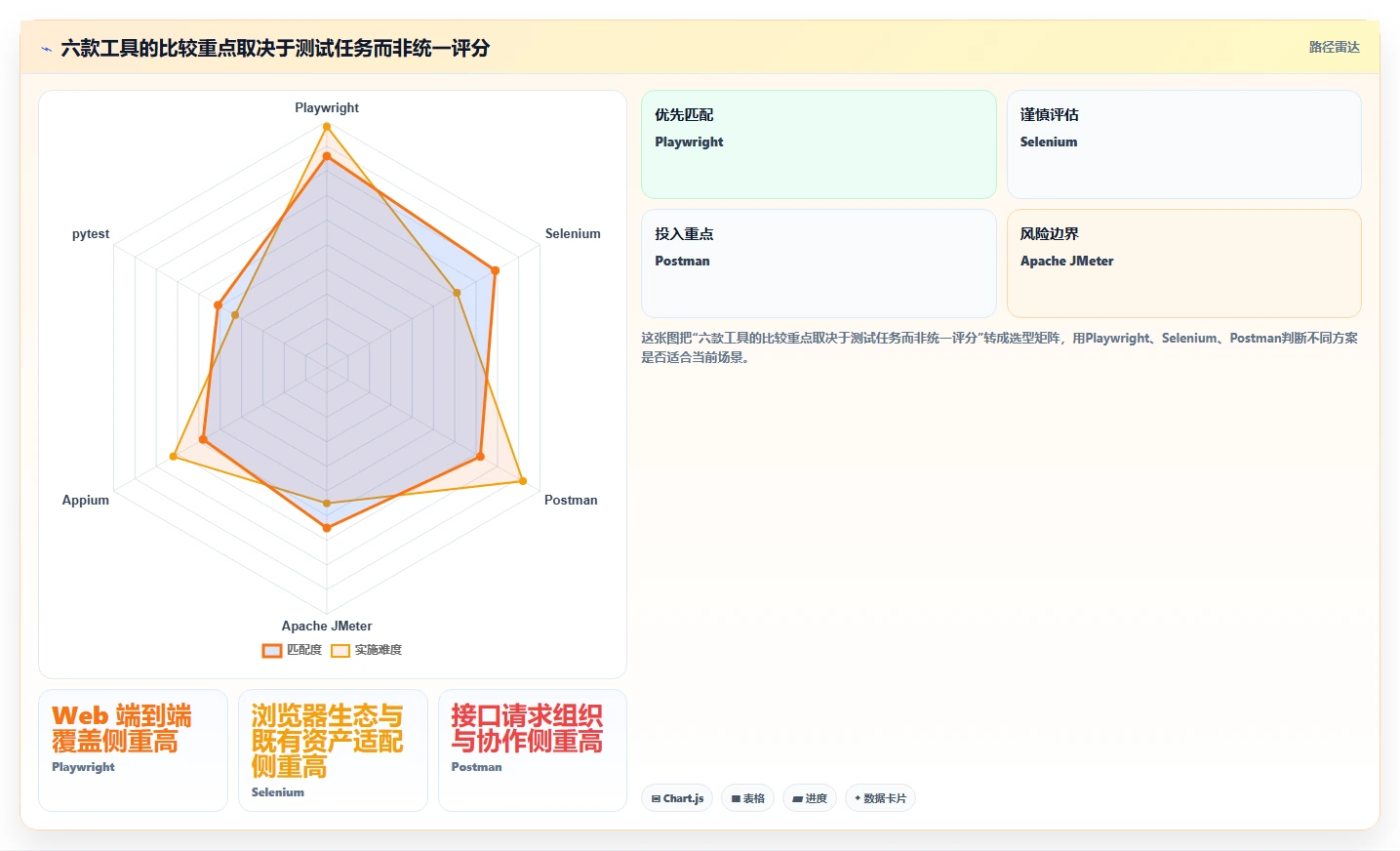 2026年系统软件测试工具大盘点:6款提升效率的顶级选择