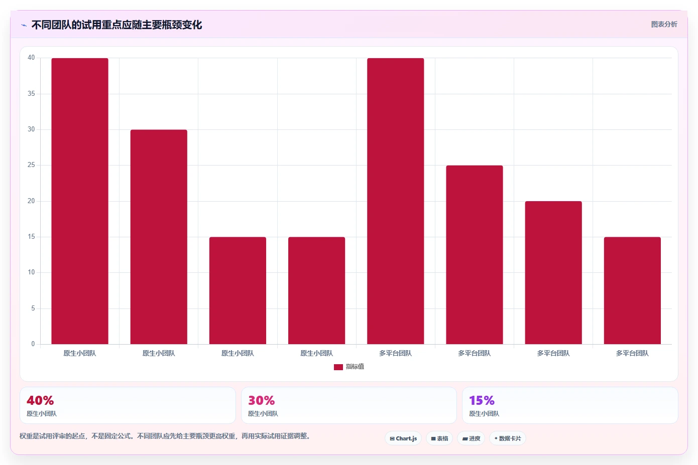 2026年iOS测试效率大提升:6款热门软件测试工具对比
