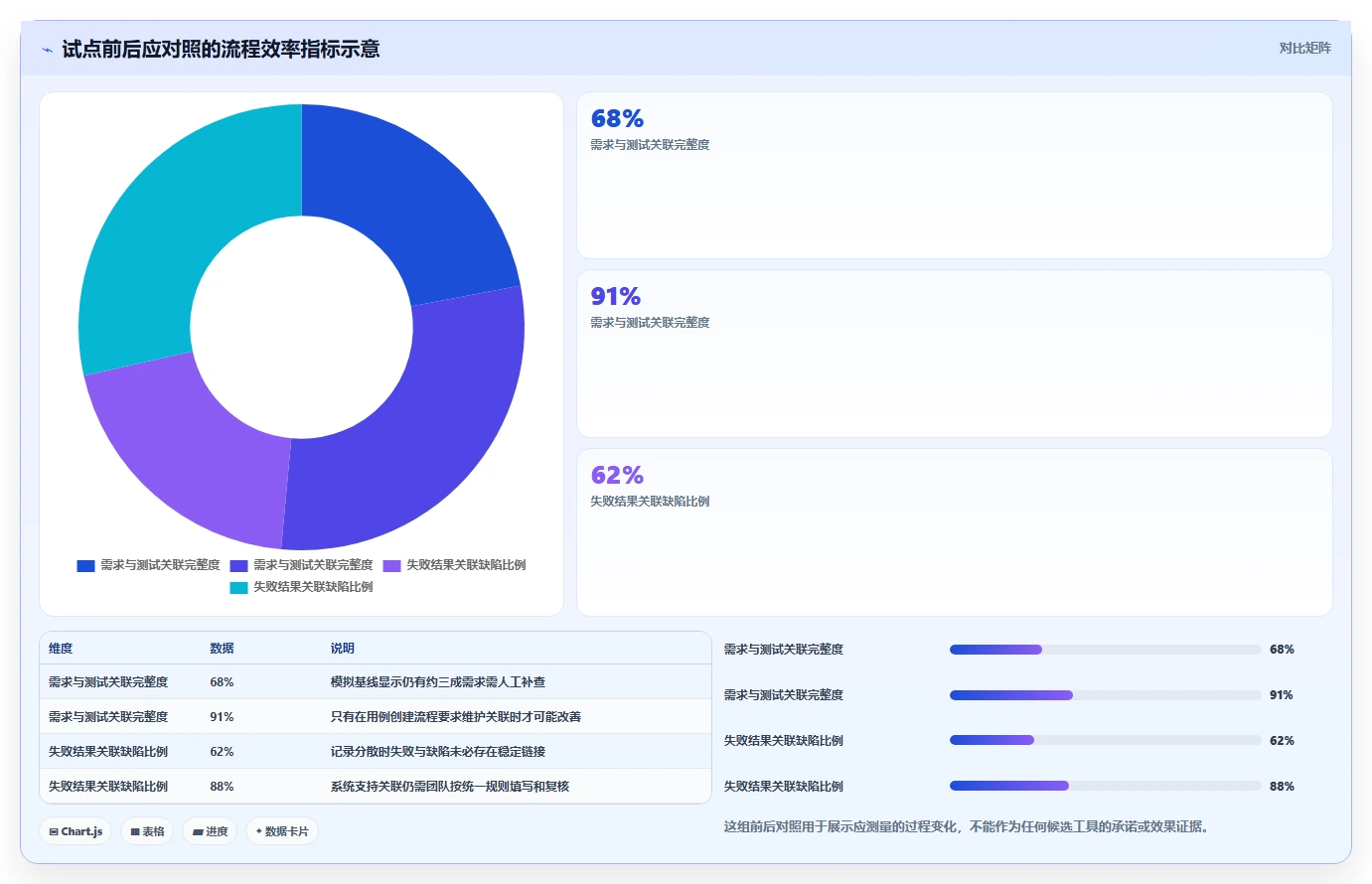 效率飙升!2026年最值得投资的5大一体化测试管理系统工具推荐