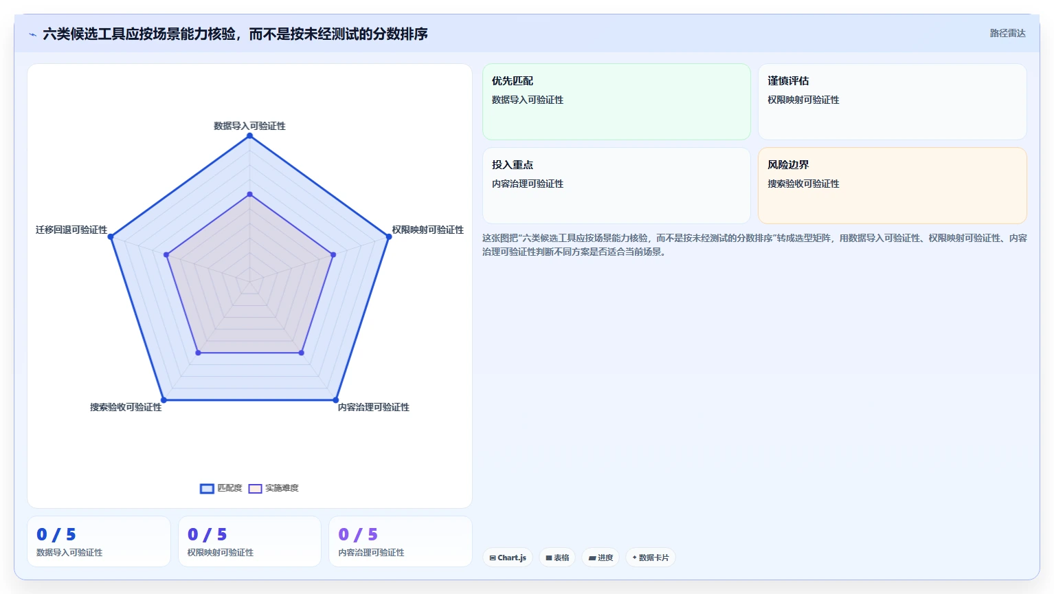 2026年必看:6大confluence迁移到知识库管理工具全面对比