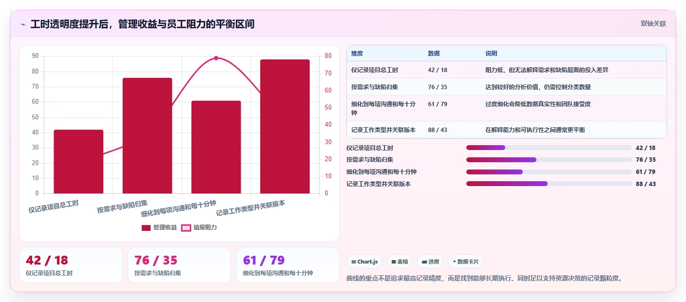 2026年效率革命:7大技术开发工时任务系统工具全面对比
