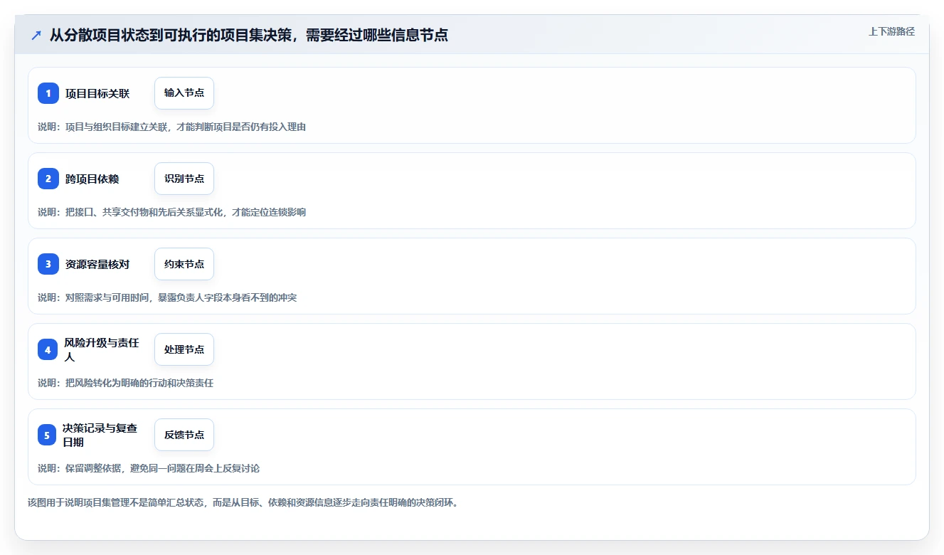 2026 年最佳项目集管理工具对比:如何选择合适的工具?