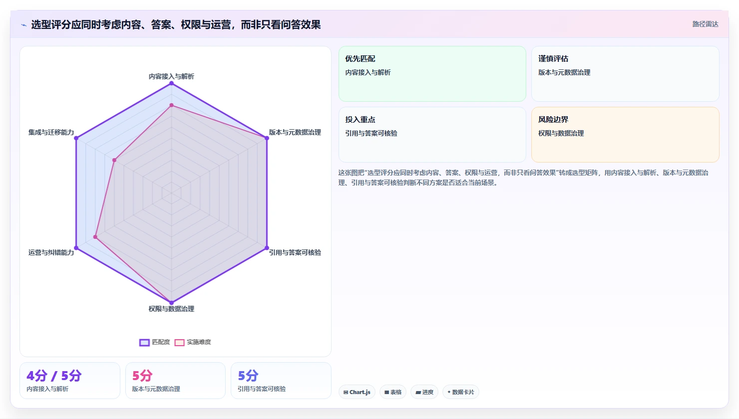 选对工具事半功倍：2026年教育知识库采集交互系统选型指南