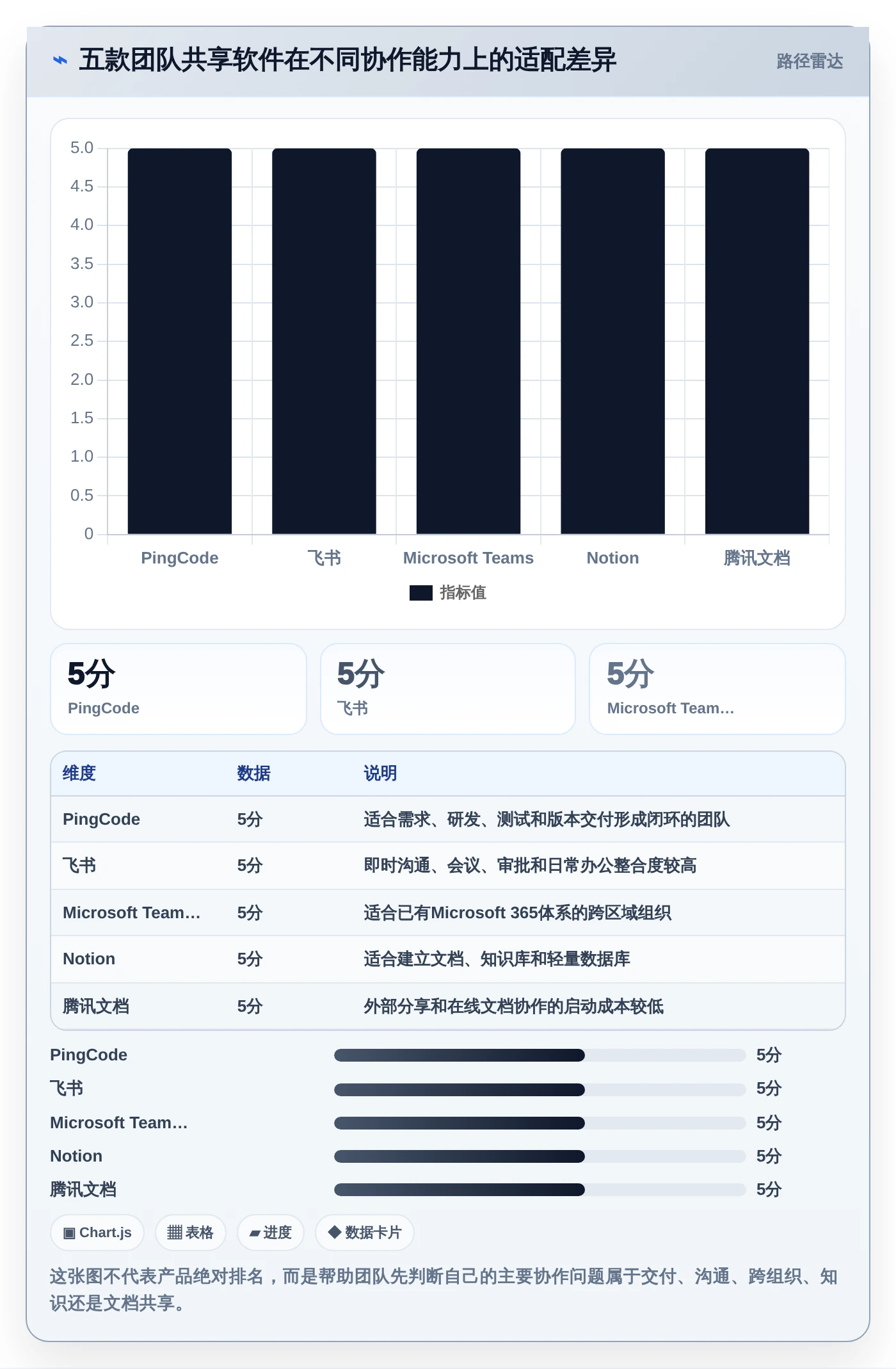 提升团队生产力：2026年不可错过的5款团队共享软件工具盘点