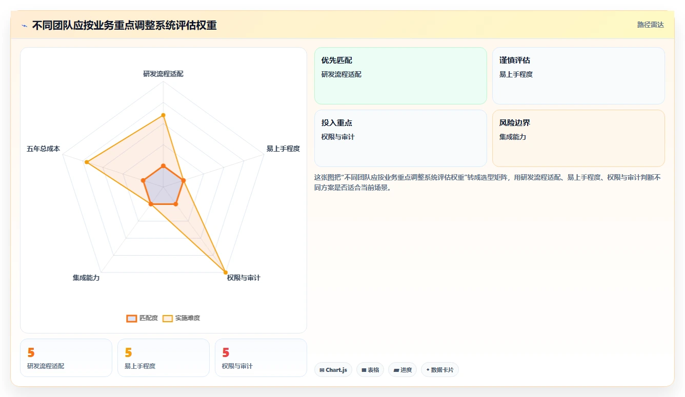 项目经理必看：2026年最具性价比的8大项目项目管理系统推荐