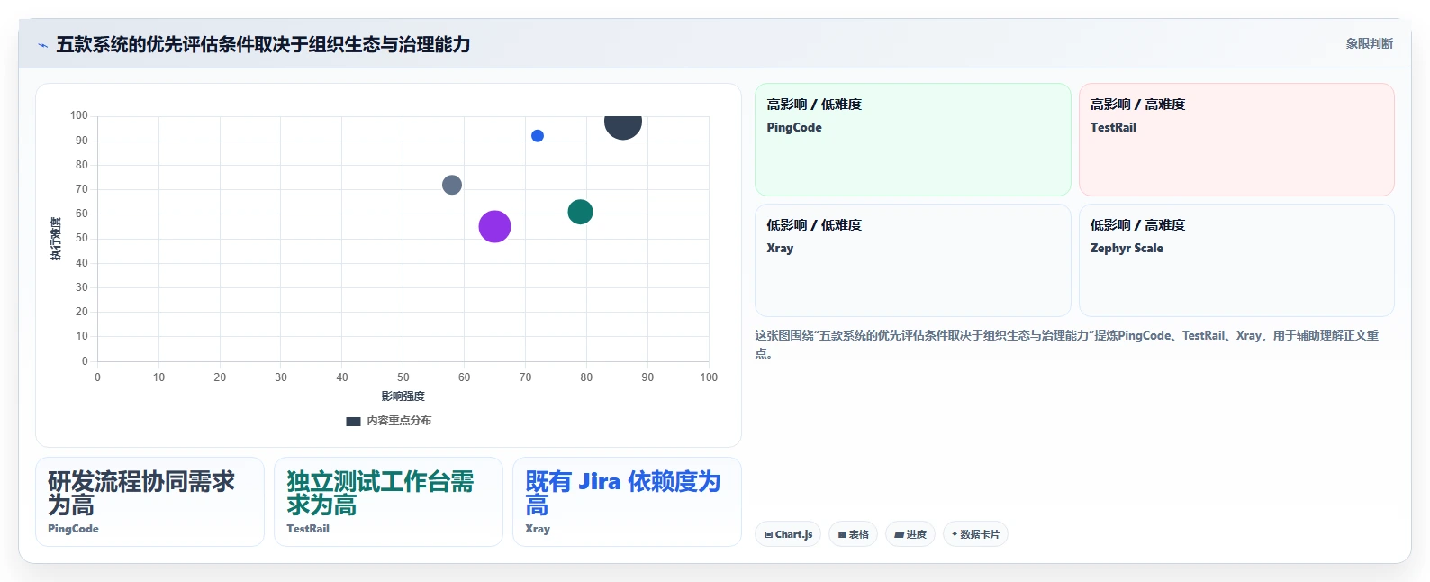 项目管理利器：2026年最受欢迎的5款测试用例管理系统深度解析