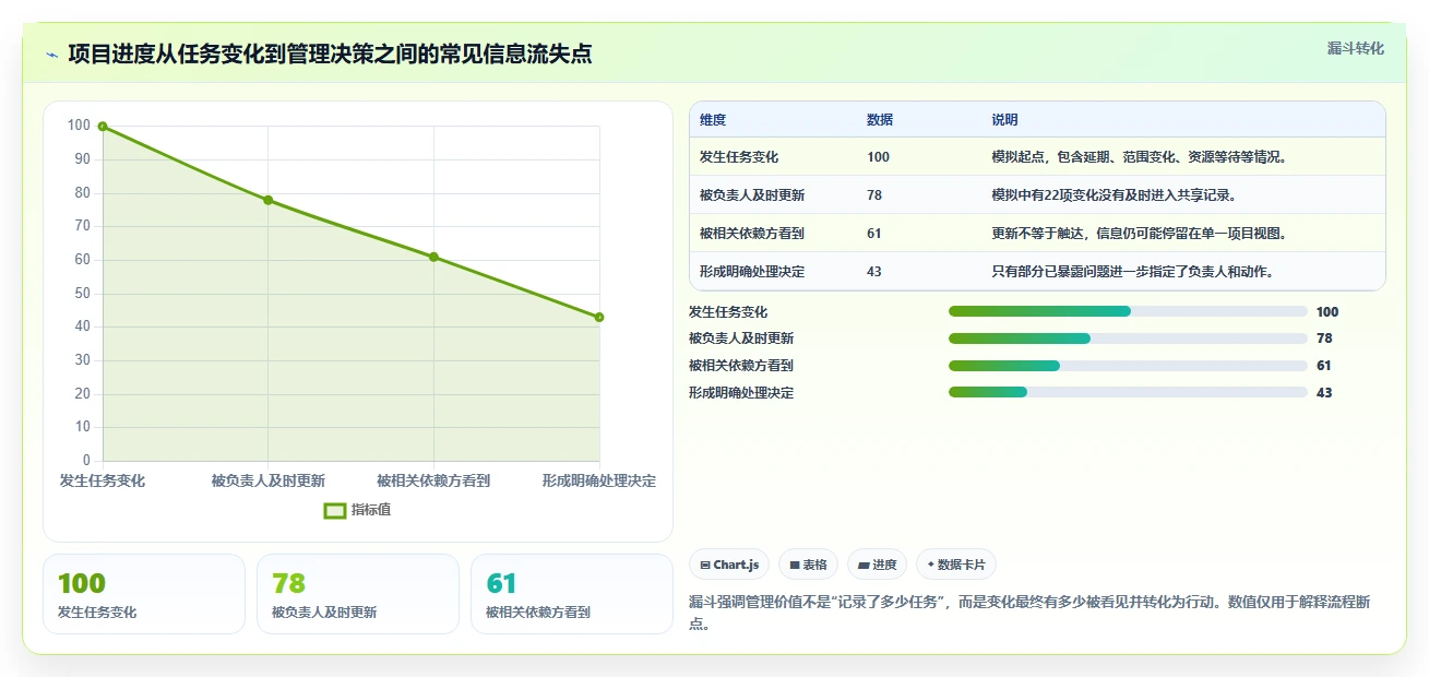 提升团队协作：2026年不可错过的7款工作进度软件推荐