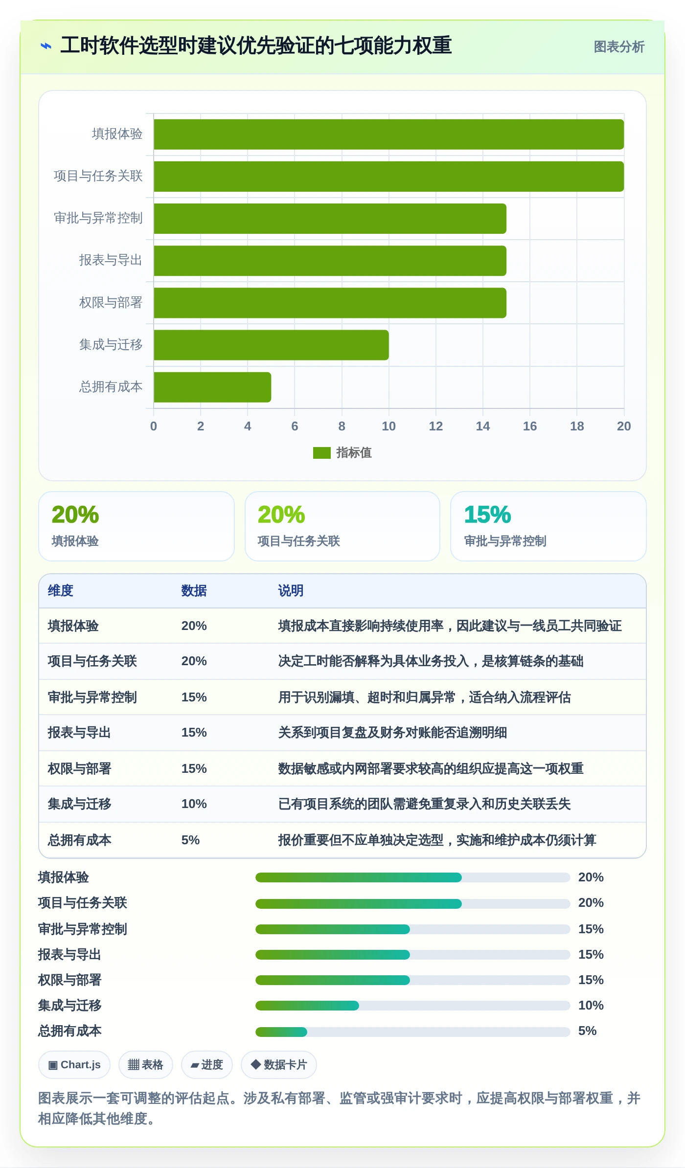 项目经理必看:5大直接核算工时软件对比,哪个更适合你?