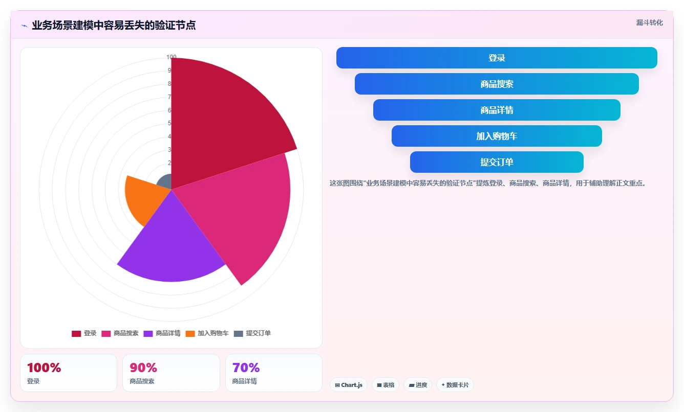 2026年效率之选:10大性能测试在线工具全面对比