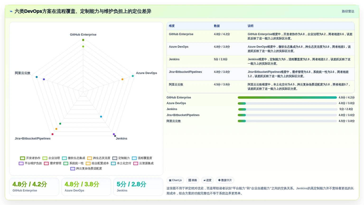 效率之选：2026年6款领先DevOps管理平台工具深度对比