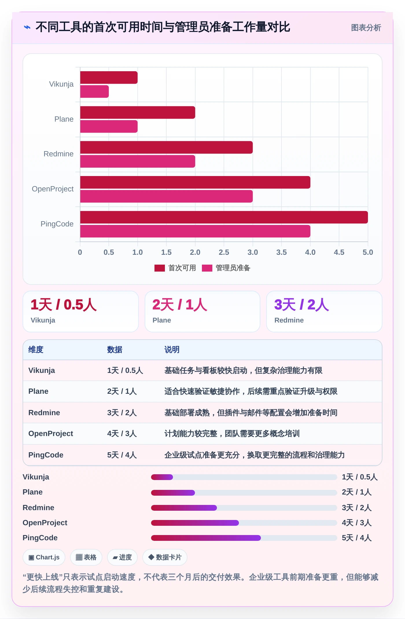 从新手到专家:2026年最适合你的5款本地任务管理工具选购指南