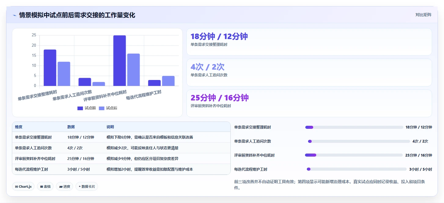 2026年产品经理工具大盘点:8款提升效率的必备神器