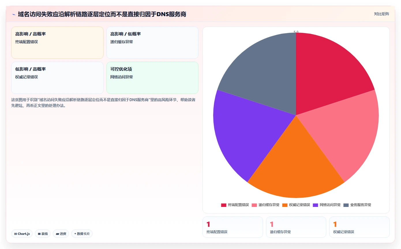企业IT安全新选择：2026年dns信创国产软件top5推荐及选型指南