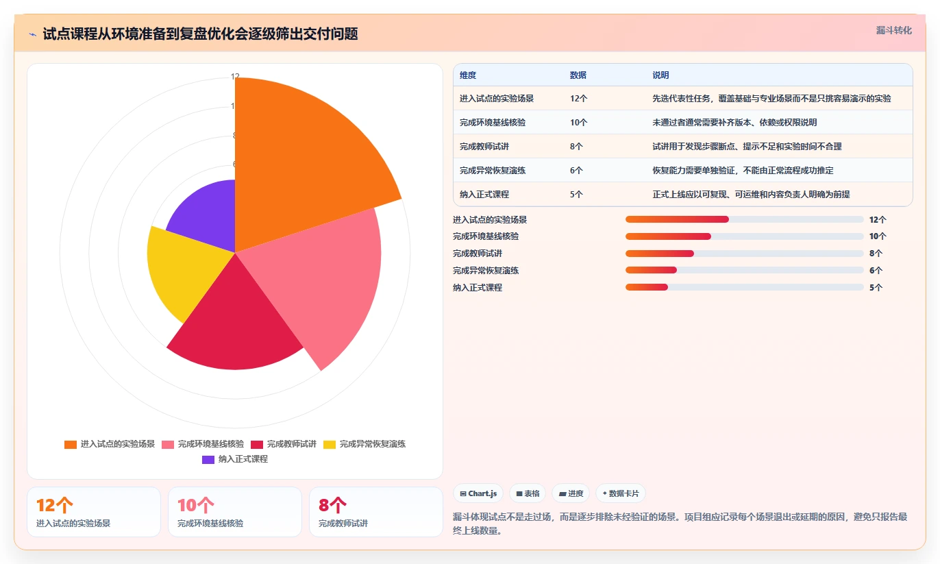 项目经理必读:2026年信创实验平台top5对比与推荐