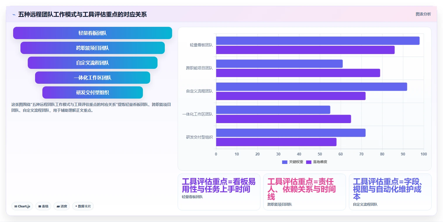 远程团队必备：2026年最受欢迎的5大工作任务管理工具推荐