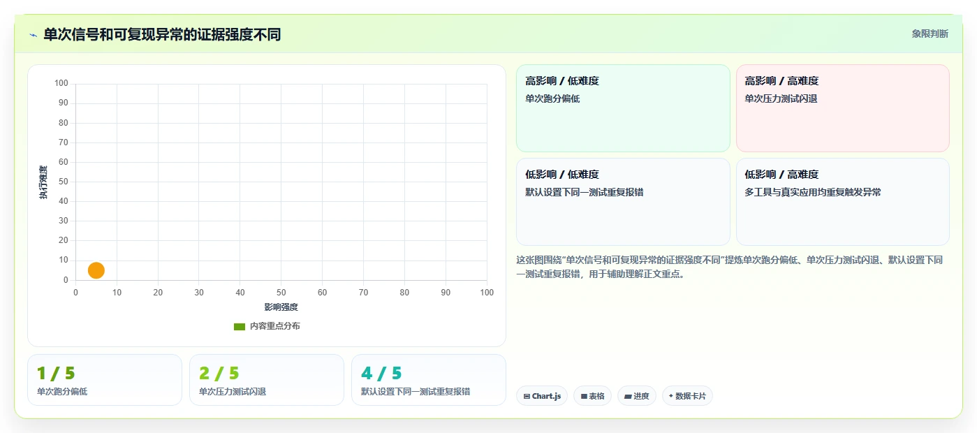 显卡测试工具选购指南：2026年最值得投资的5大神器