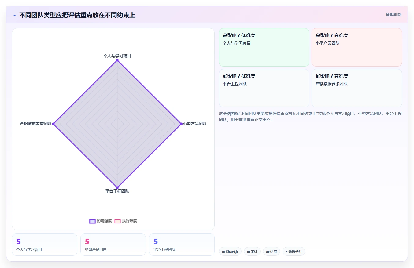 2026年第三方开发平台大盘点：6款最受欢迎的开发者工具推荐