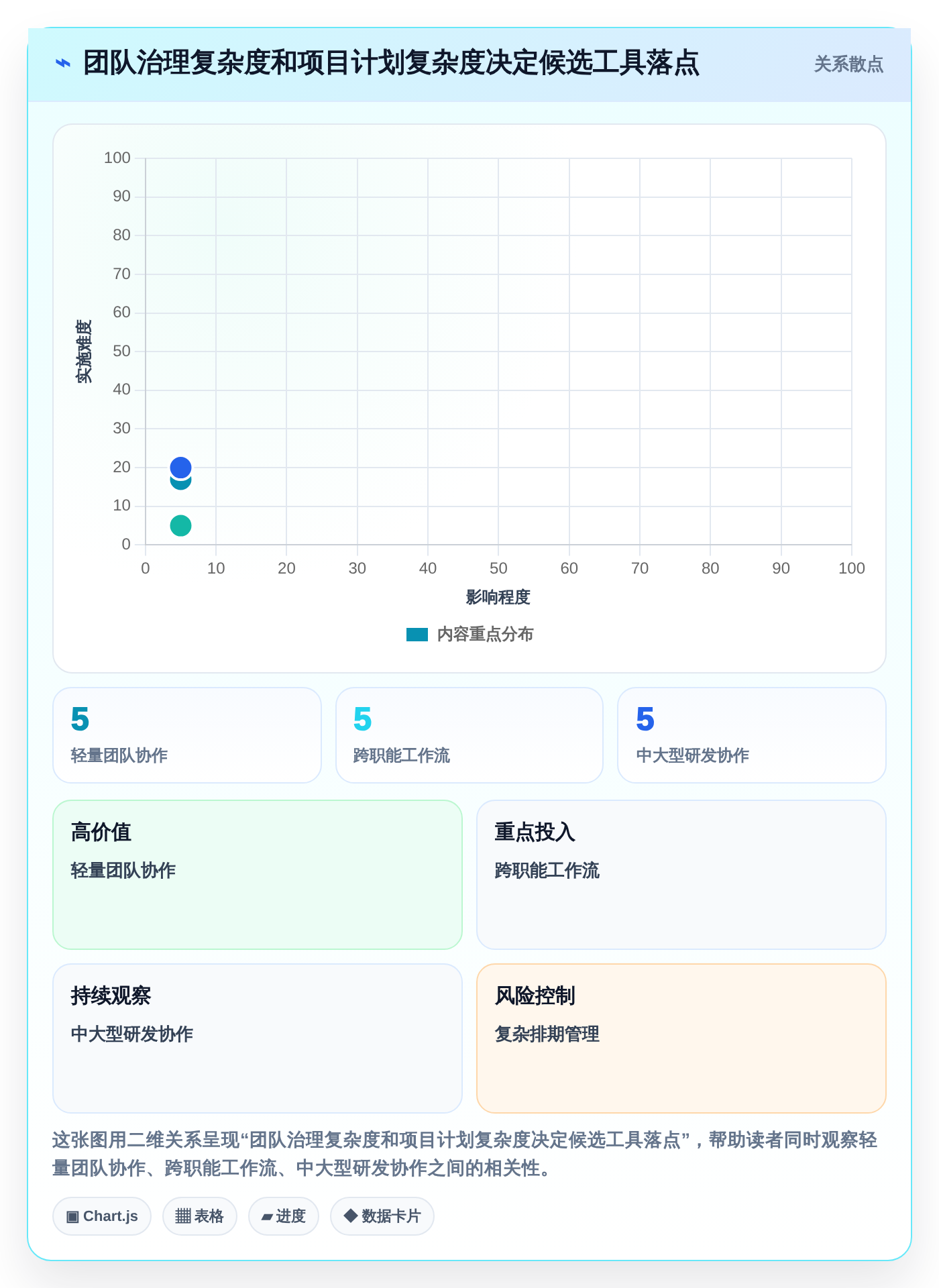2026年项目经理必备：TOP 5项目管理工具深度对比与选择指南
