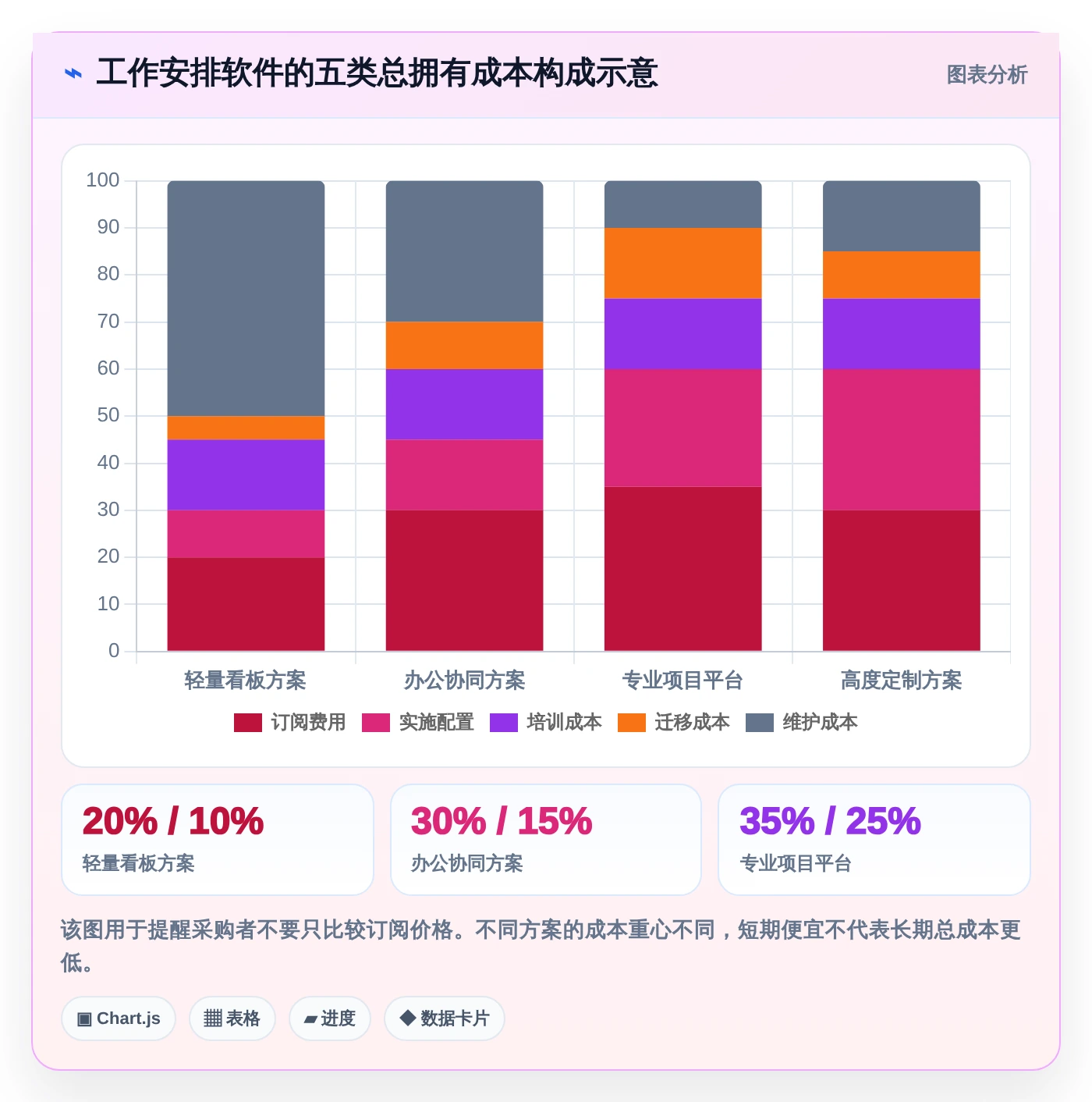 提升团队协作:2026年不可错过的7款工作安排软件app推荐