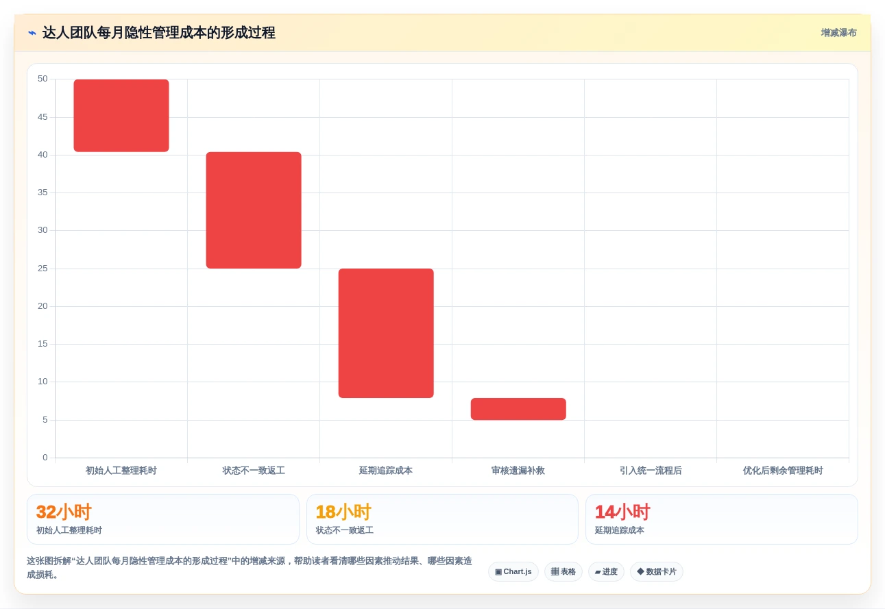 2026年效率革命:6款顶级达人任务管理系统全面对比