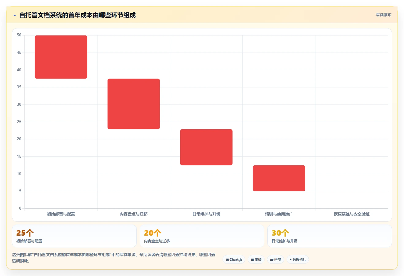 提升协作效率:2026年最受欢迎的7款本地文档系统