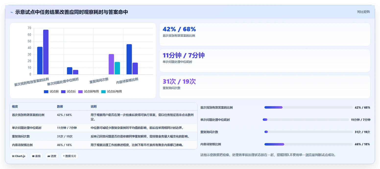 如何选择最适合你的知识库工具?2026年选型指南