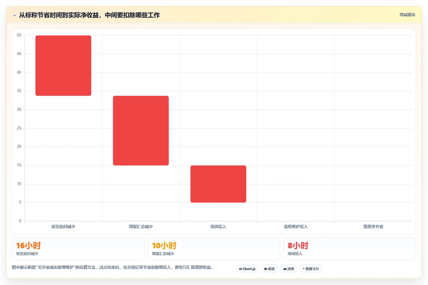 2026年效率革命：6款顶级在线计划软件全面对比