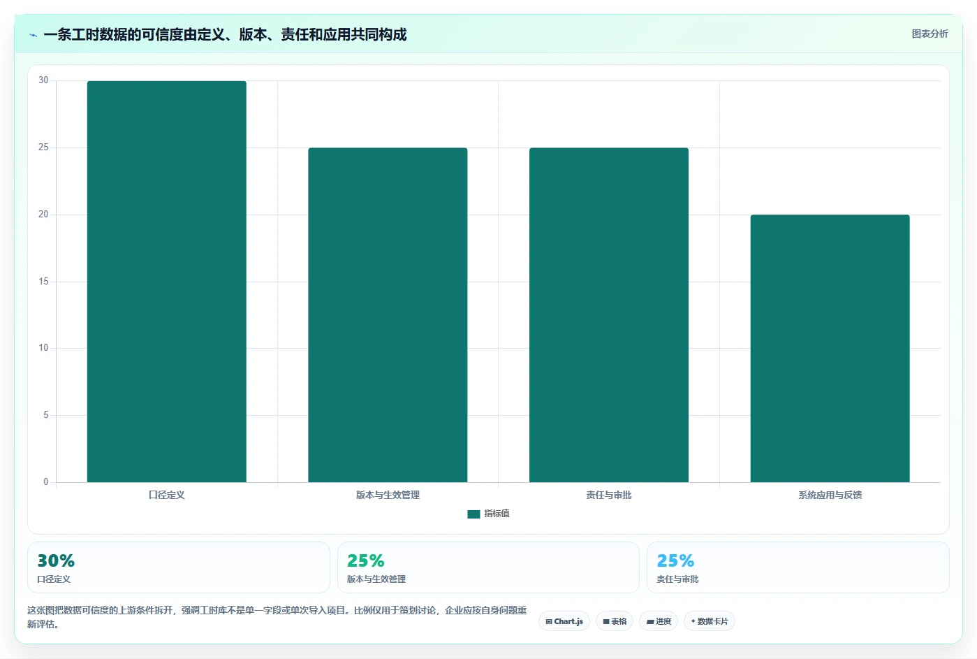 制造业管理者必读：如何选择适合企业的mes标准工时库管理工具？2026年最新指南