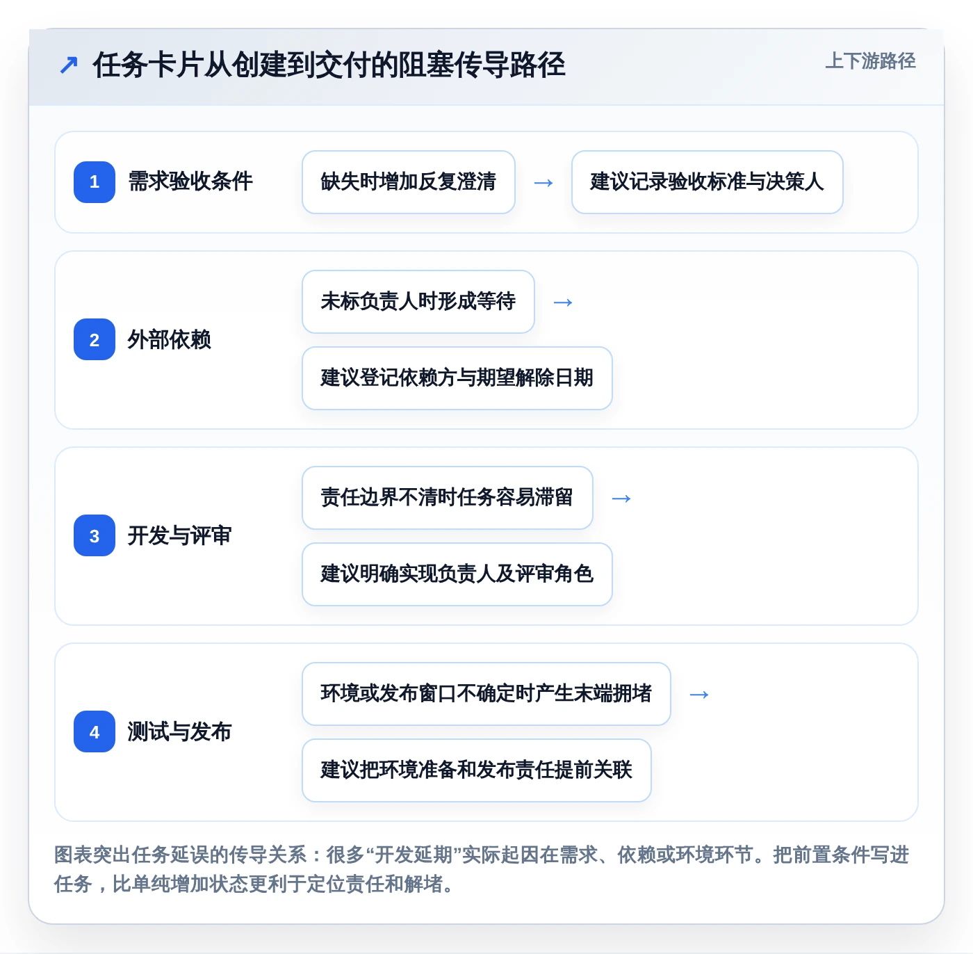 研发团队必备:2026年最受欢迎的5大项目任务分工管理软件盘点