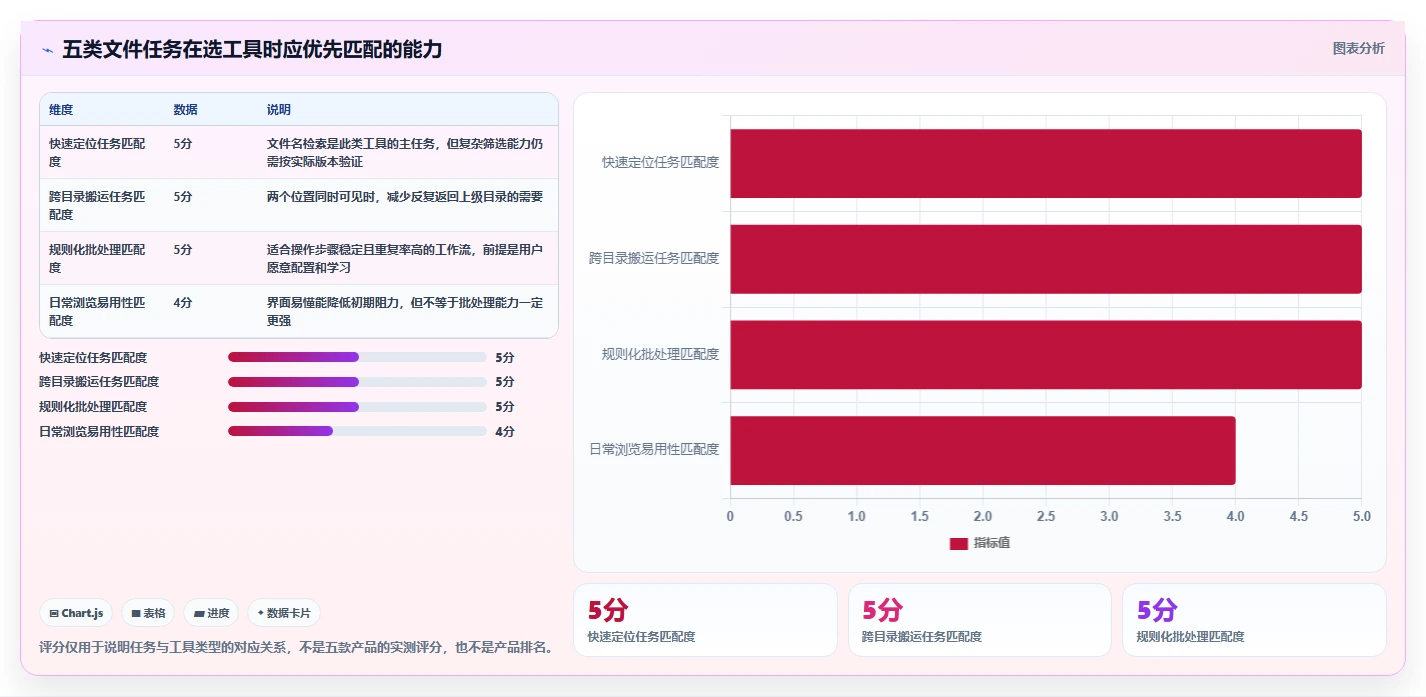 提升工作效率：2026年最值得尝试的5大文件夹资源管理工具