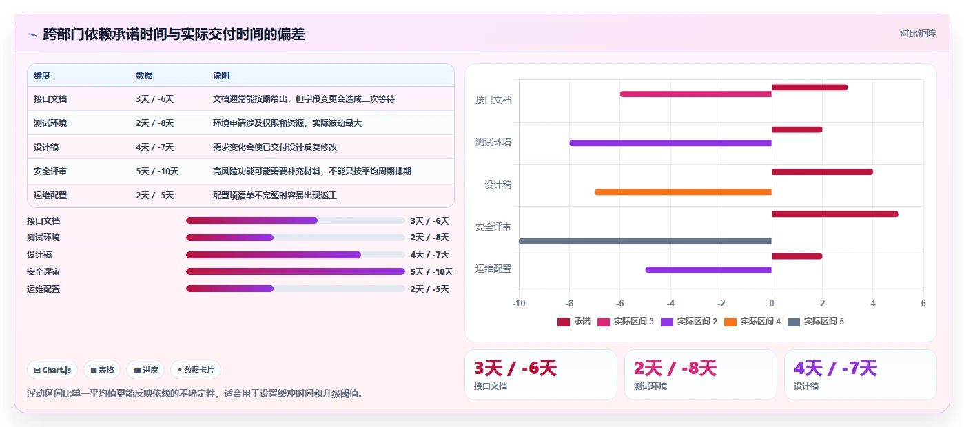 研发团队必备:2026年最受欢迎的8大项目管理开发任务表模板推荐
