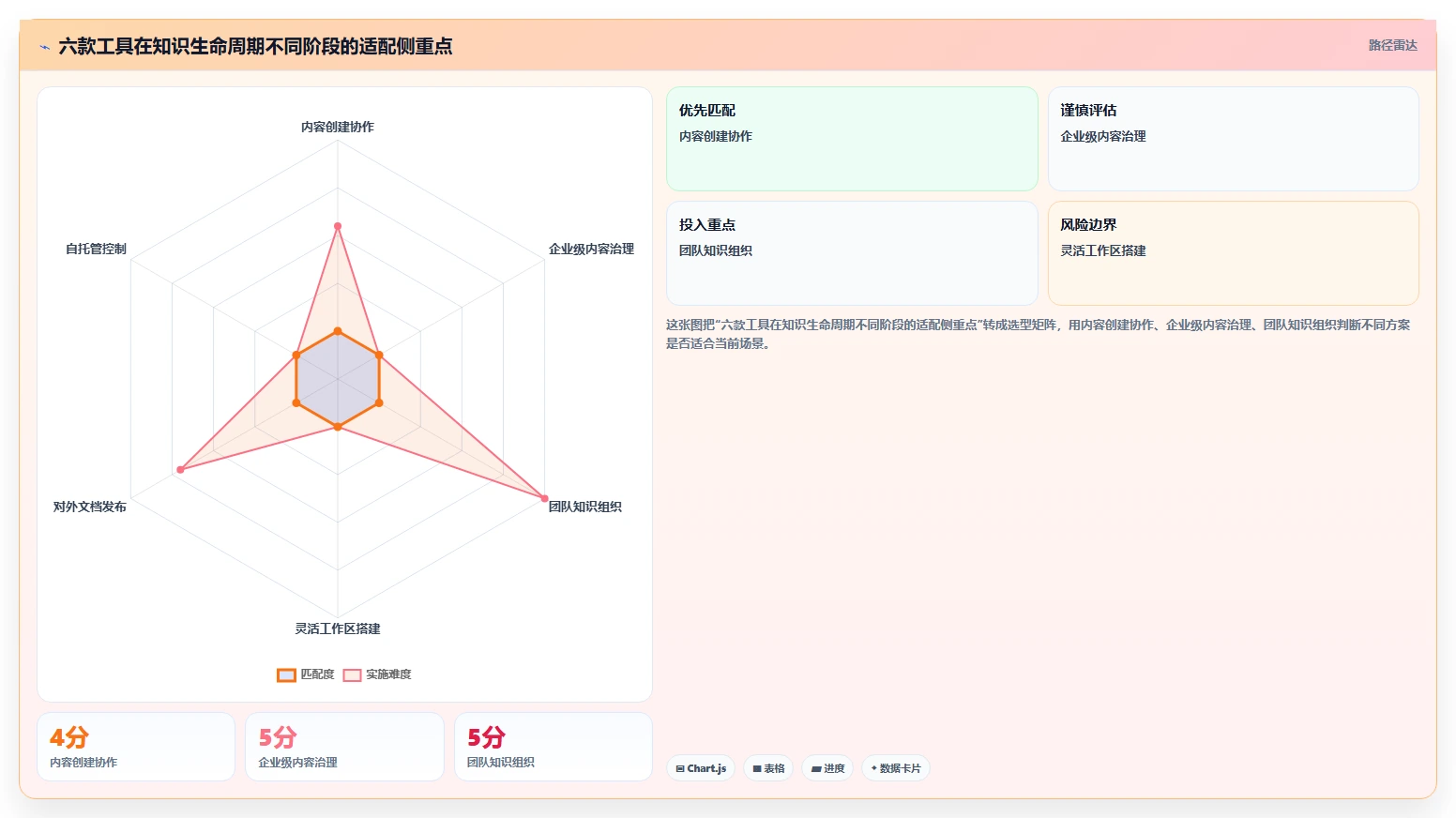 2026年系统文档管理软件大盘点：6款提升效率的顶级工具