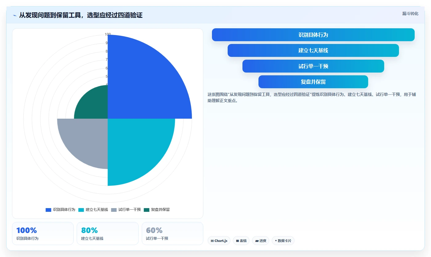 2026年效率革命:6款顶级安卓屏幕时间管理软件全面对比