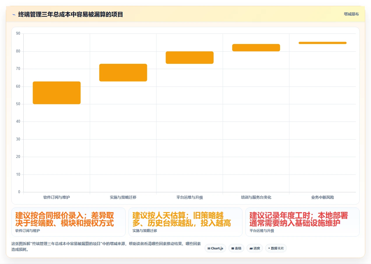 IT管理者必看：2026年电脑管理软件选型指南及8款热门推荐
