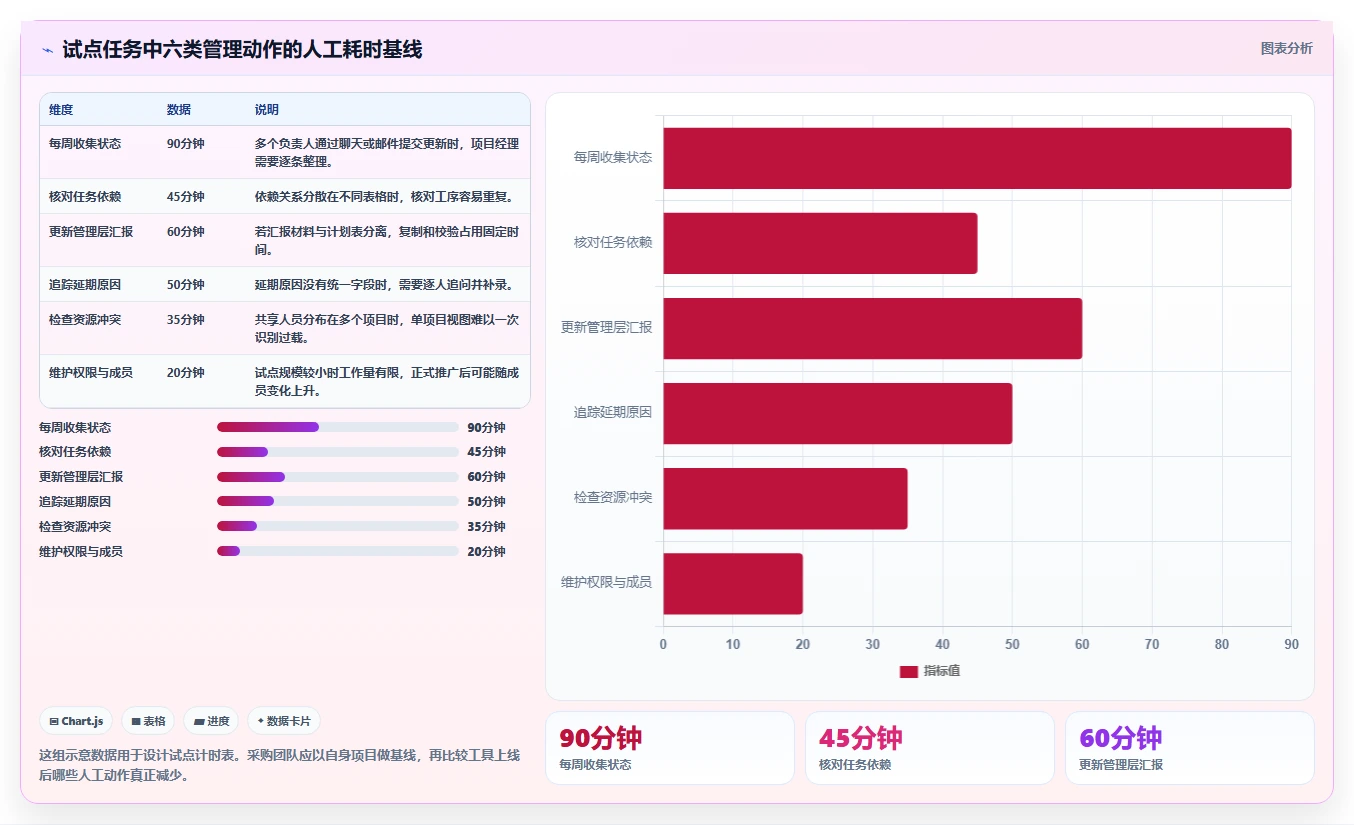 2026年必看:8款顶级网络进度计划软件工具对比与推荐
