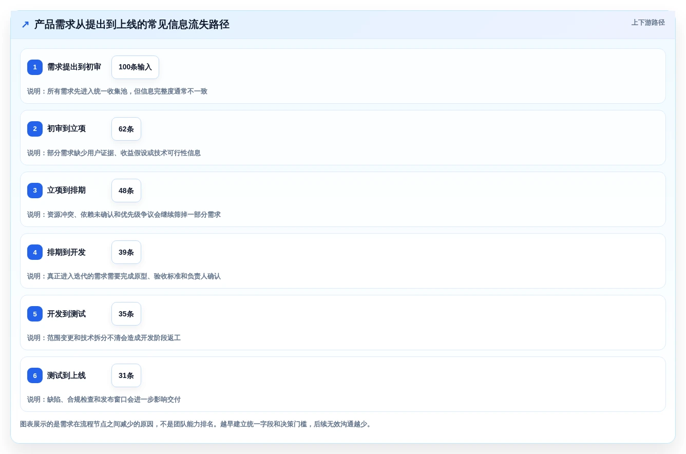 2026年产品经理必备:7大高效产品经理经常用的工具软件全面对比