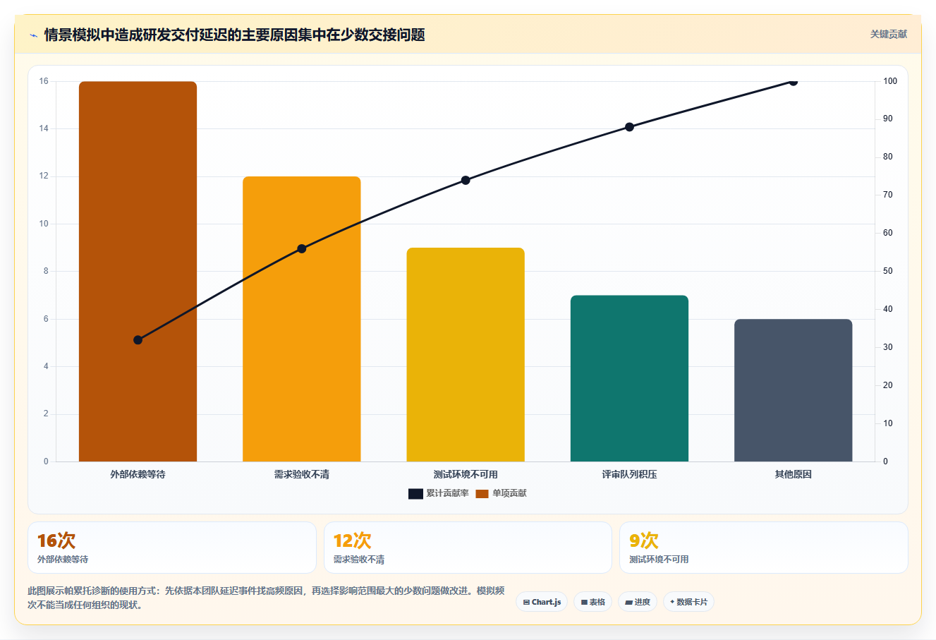 2026年必备:10大组织软件研发团队工具和组件有哪些?效率提升指南