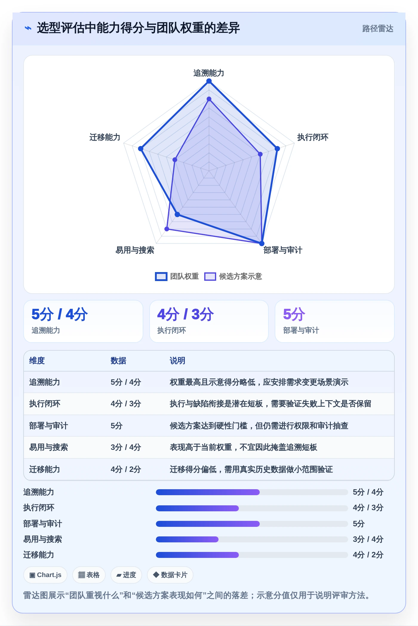 测试写文档常用工具选型指南:2026年研发团队必备的8大利器