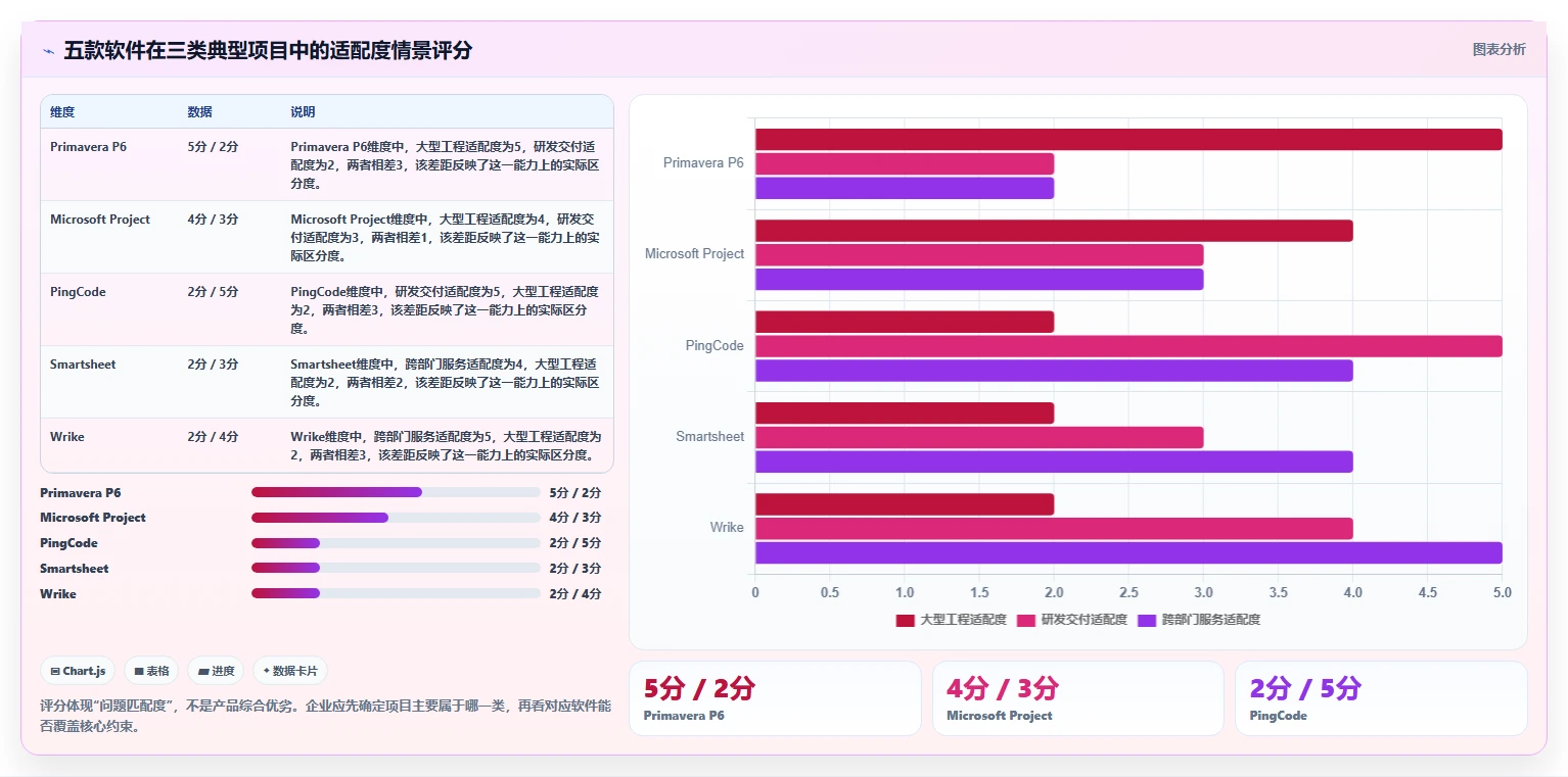 效率翻倍!2026年最值得投资的5款进度网络计划软件
