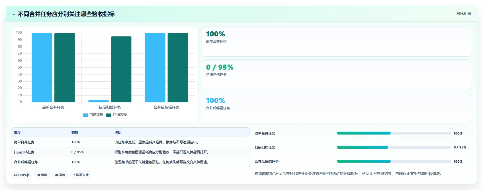 2026年效率革命:8款顶级文档管理合并软件全面对比