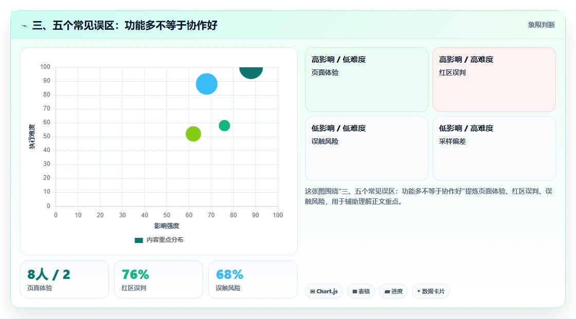 三、五个常见误区:功能多不等于协作好