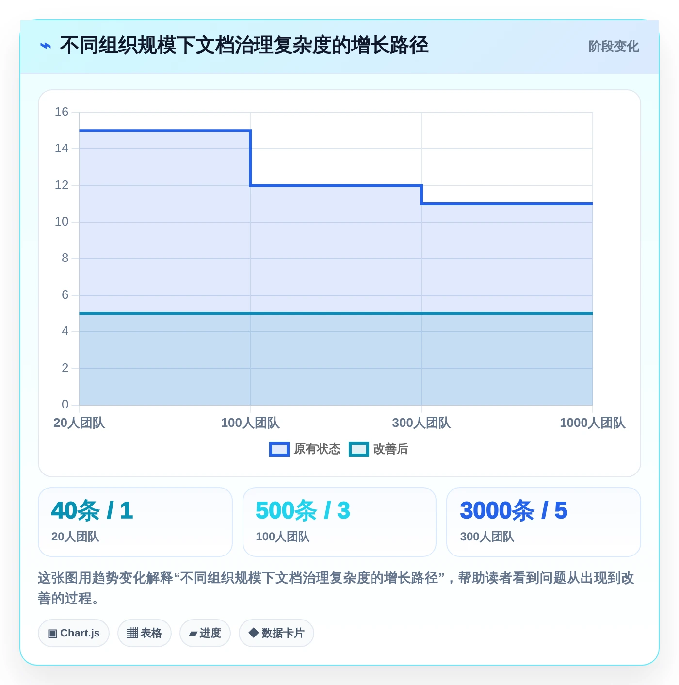 远程办公新选择：2026年最值得投资的5款文档协同管理系统
